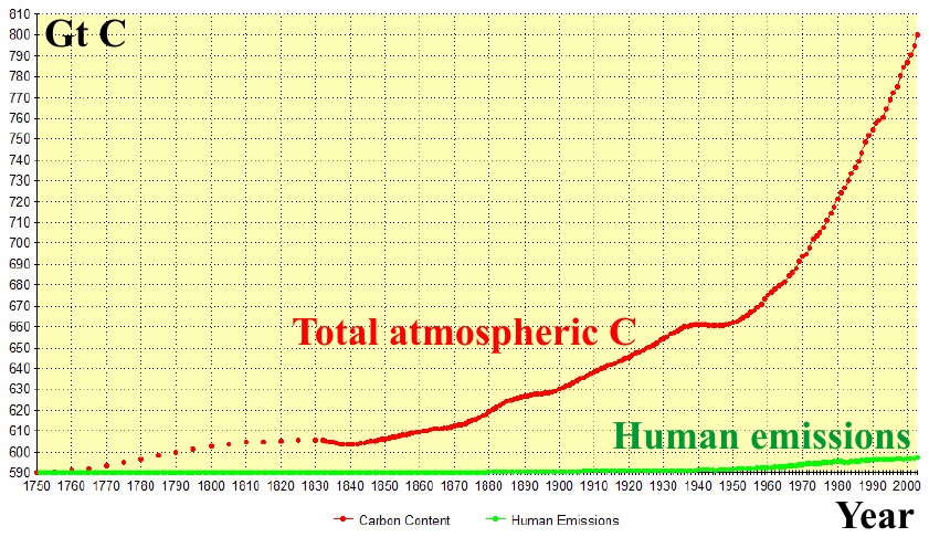 Download the paper by Siddons & D'Aleo: 'Carbon Dioxide: The Houdini of Gases' (PDF; 303 kbytes)