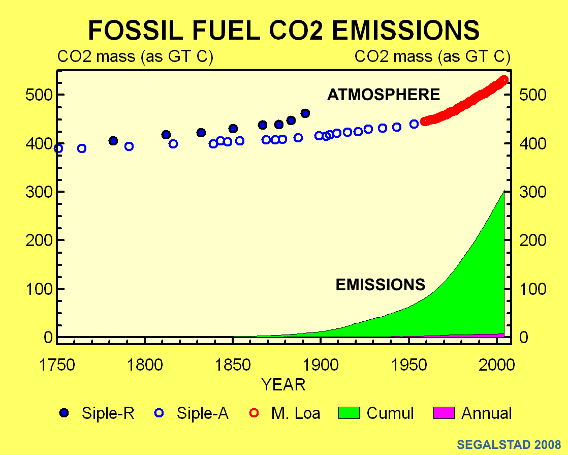 CLICK to read my article 'Not all is anthropogenic' at forskning.no (in Norwegian).