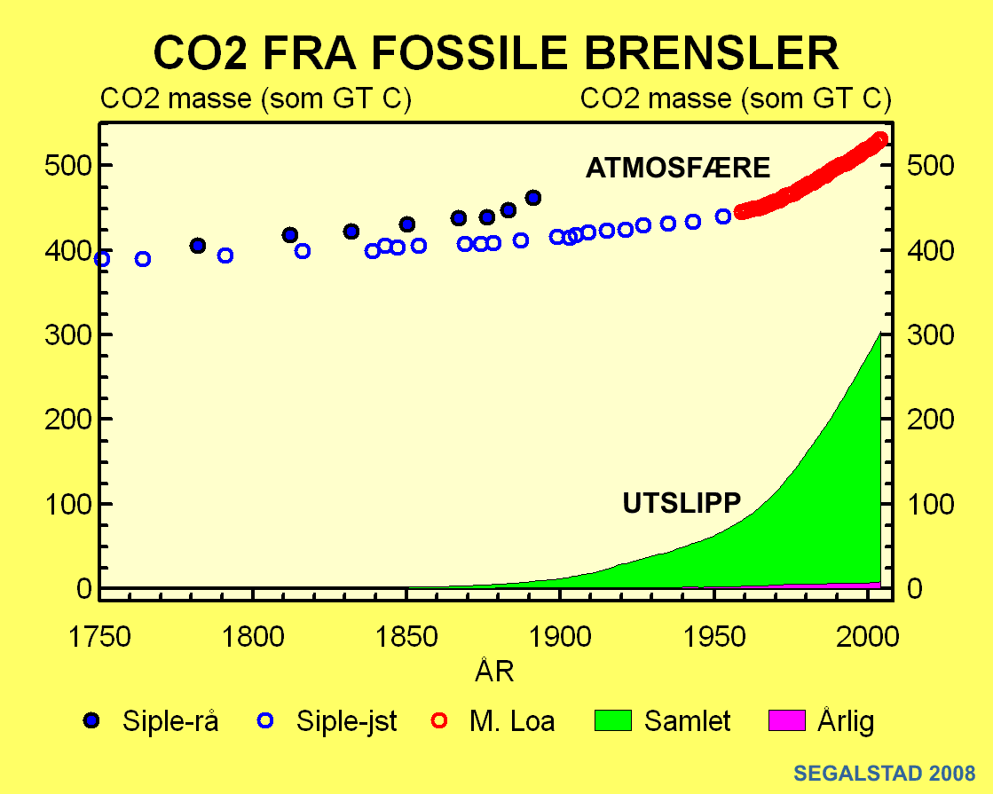 KLIKK for å lese min artikkel 'Ikke alt er menneskeskapt' på webavisen forskning.no.