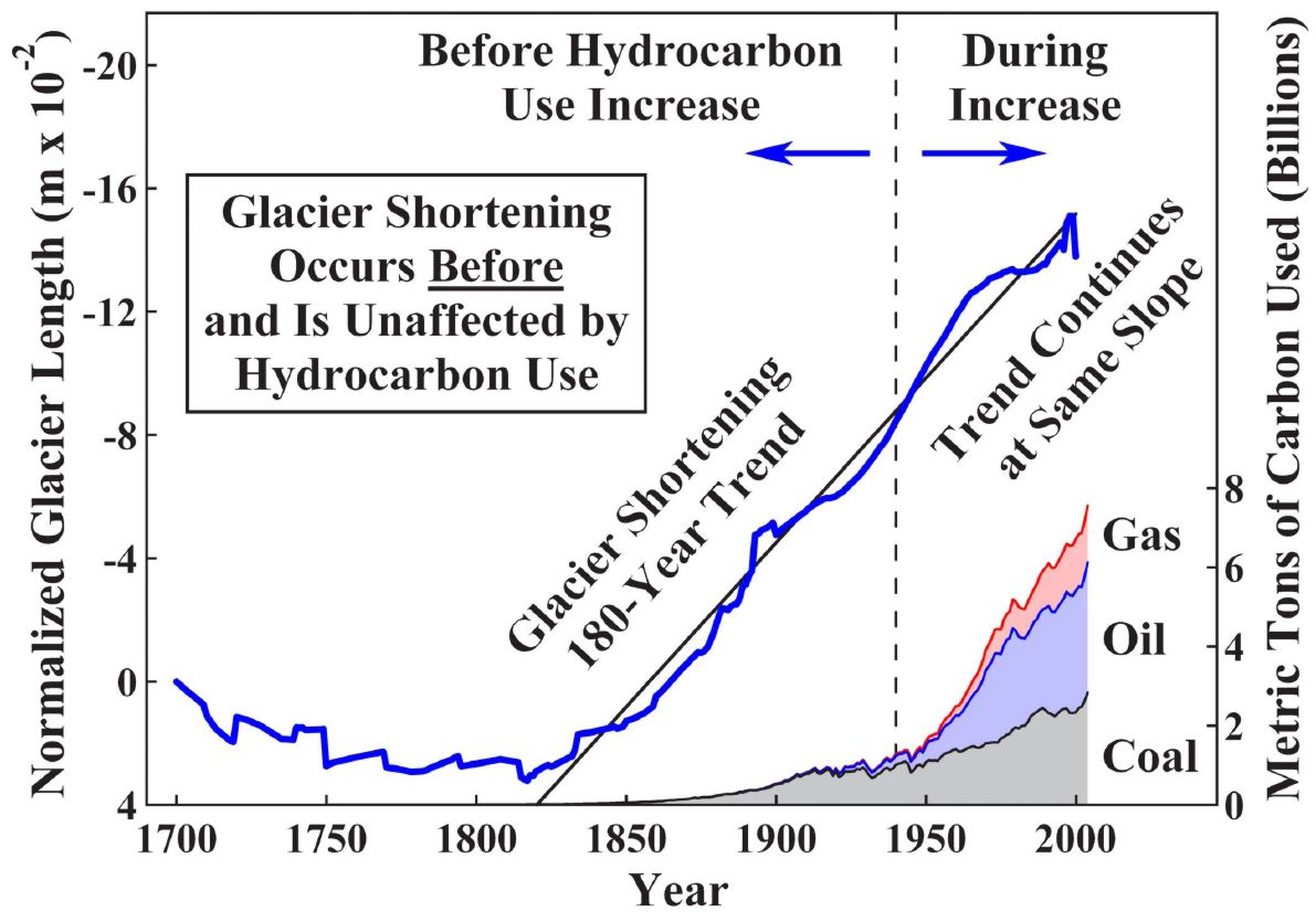 Download the paper by Robinson et al. 2007 (PDF; 5.7 Mbytes)